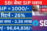 SIP Calculator 2025