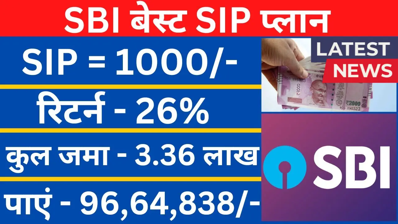 SIP Calculator 2025